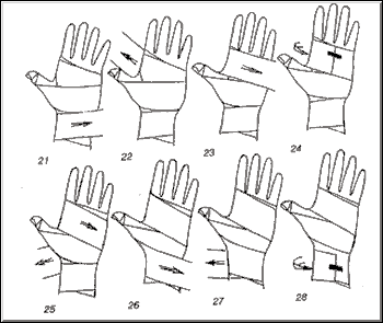 Бинтование рук в боксе схема