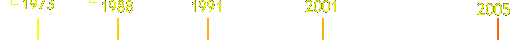 timeline_r11_c2.gif