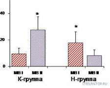 Разница_по_типам.jpg