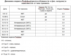 Рюффье.png