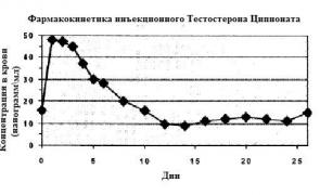 ципионат.jpg