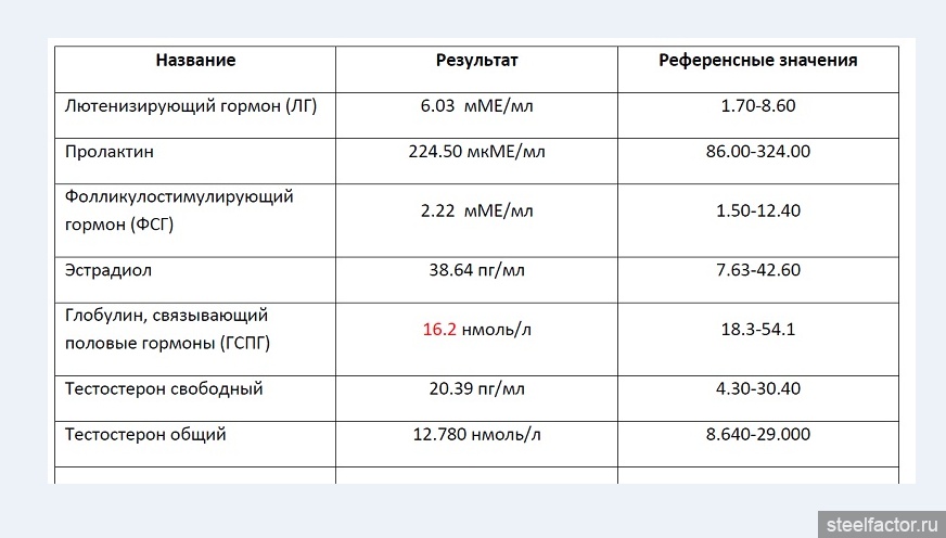 Анализ на гормон роста. Референсные значения гормонов. Референсные значения женских гормонов. Референтные значения гормонов. Референсные значения гормонов у женщин.