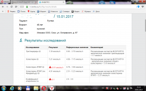 Липидный профиль 15.01.17.png