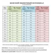 Женский мышечный потенциал.jpg
