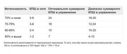 Таблица Прилепина.jpg