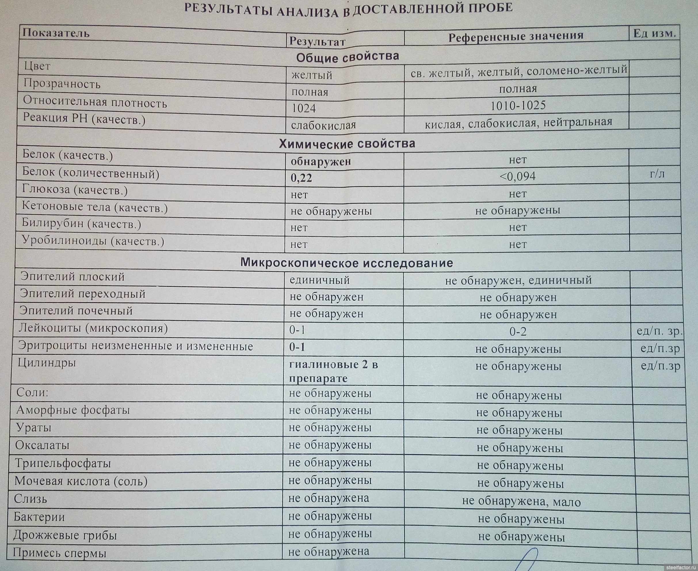 Разбор результатов анализов - Страница 205 - ЗДОРОВЬЕ - ЖЕЛЕЗНЫЙ ФАКТОР