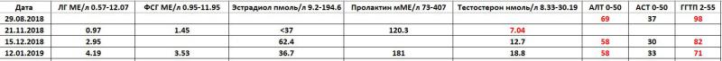 Таблица анализов.JPG