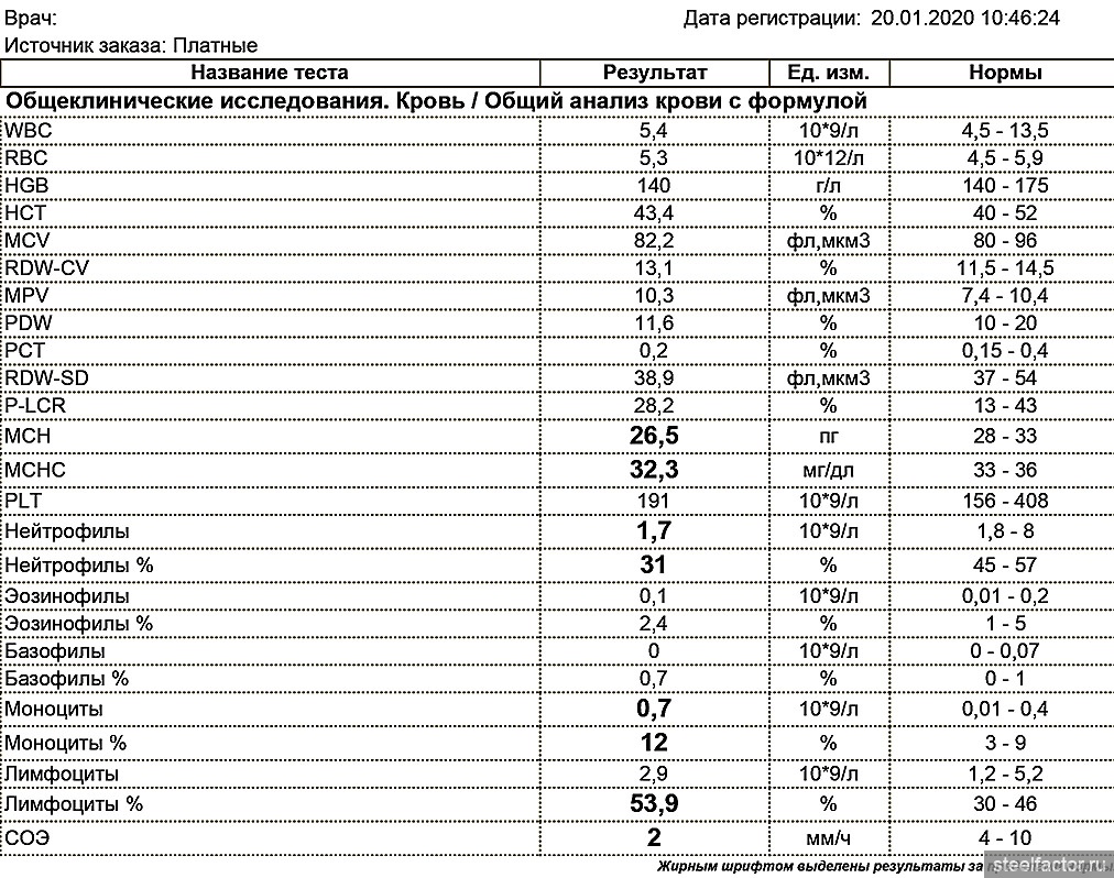 Разбор результатов анализов - Страница 283 - ЗДОРОВЬЕ - ЖЕЛЕЗНЫЙ ФАКТОР