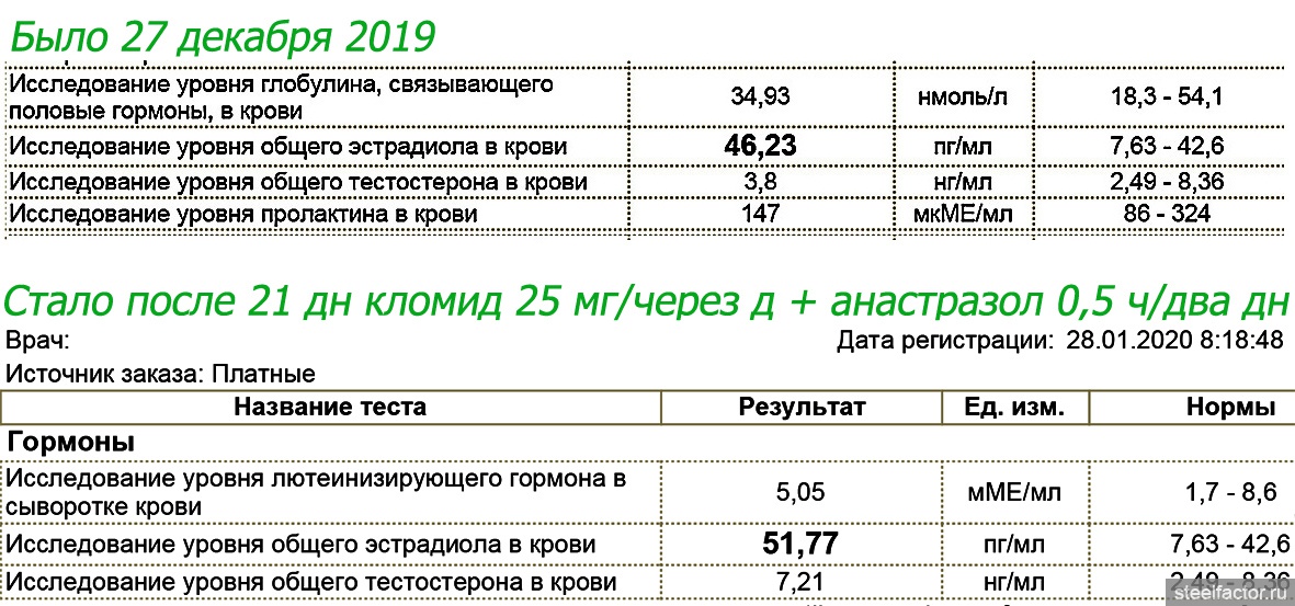 Схема приема кломида