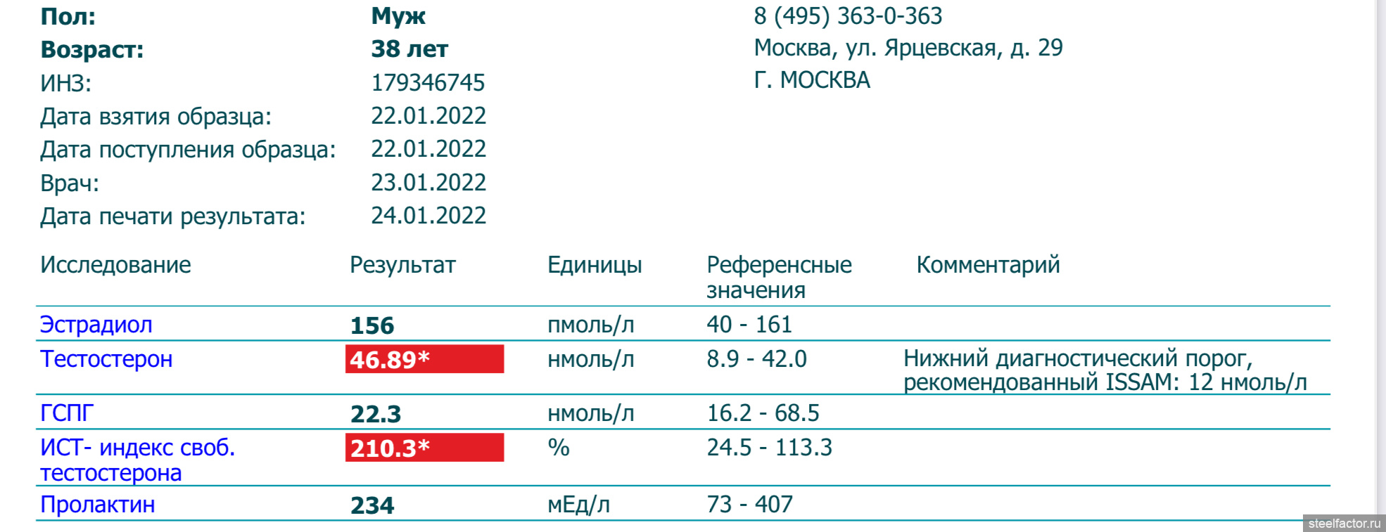 Разбор результатов анализов - Страница 388 - ЗДОРОВЬЕ - ЖЕЛЕЗНЫЙ ФАКТОР