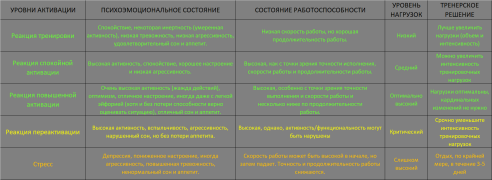 Теория адаптации.png