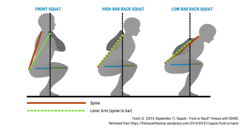 high-vs-low-vs-front-squat-lever-arm-lengths.png