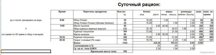 Рацион.jpg