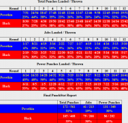 alexander-povetkin-marco-huck-compubox-punchstats.png