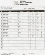 2012flexpro_scorecard1.gif