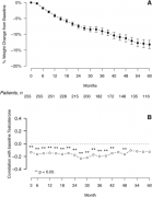 oby20407-fig-0004.png