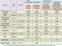 Таблица анализы 20.02.17.JPG