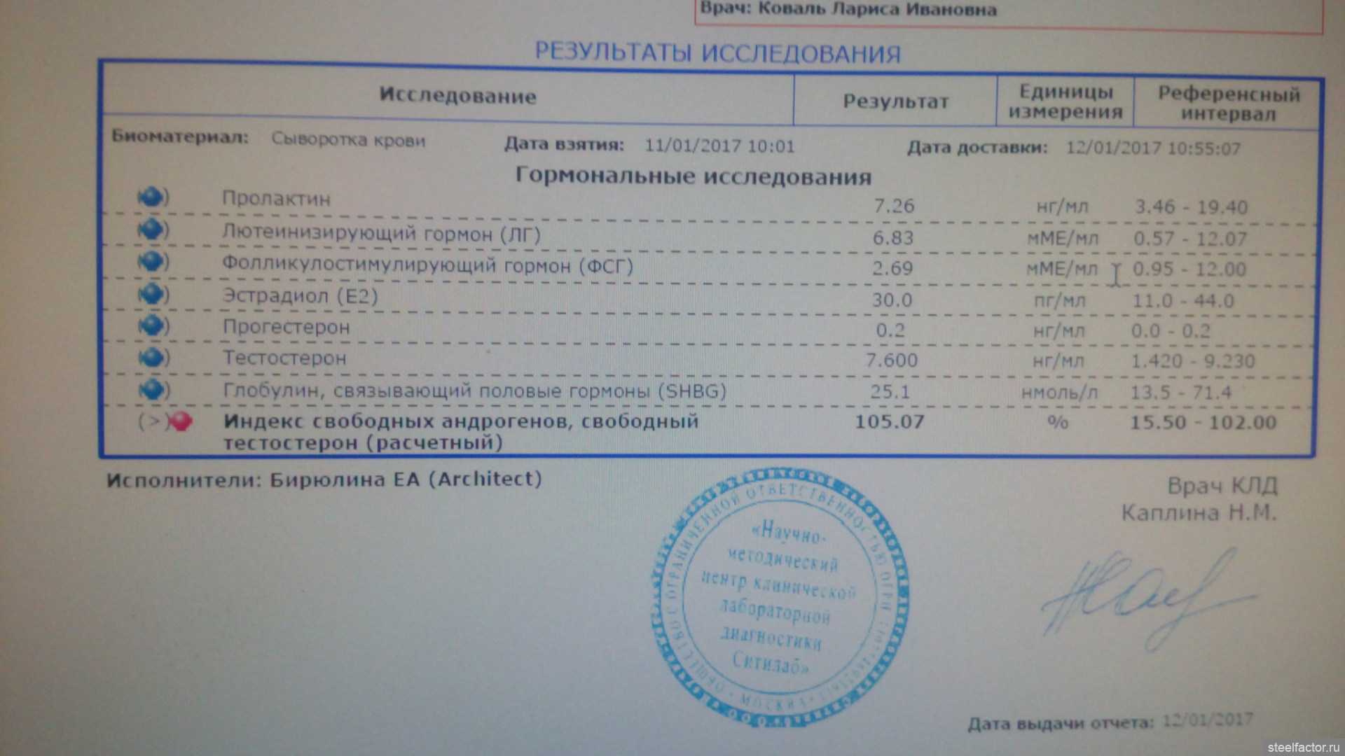 Расписание педиатров коваля тамбов. Индекс свободных андрогенов, Свободный тестостерон (расчетный). Эстрадиол результат Ситилаб. Разбор результатов анализов врач. Биомед МРП результат.