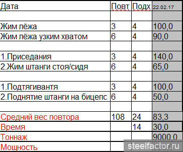 Эд Коэн и его программа тренировок по жиму штанги лежа.