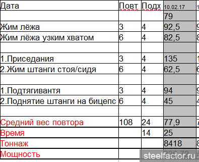 Легендарный Эд Коэн тренируется совсем как культурист.