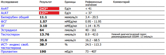 анализы.PNG