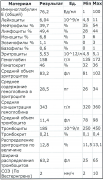 анализы_2017-02-22.PNG