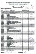 Биохимия крови 29.01.2018.jpg