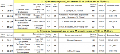 Тушино февраль 2019.png