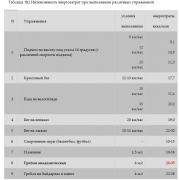 интенсивность энергозатрат при выполнении различных упражнений.jpg