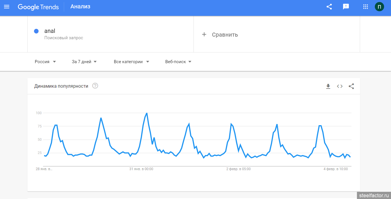 Исследования популярности. Гугл Трендс. Гугл Трендс анализ популярности.