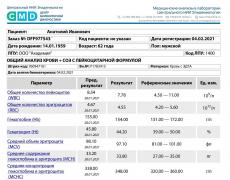 Анализы 2021_02_04.jpg