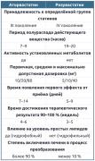 Аторвастатин и розувастатин.jpg