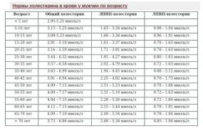 Нормы по возрасту.jpg