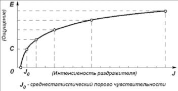 График роста прогресса..jpg