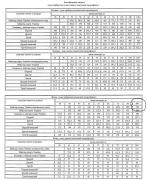 Безэкип нормативы ИПФ-Ураина.jpg