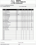 2009figureinternational_results.gif