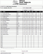 2009fitnessinternational_results.gif