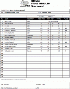 2009msinternational_results.gif