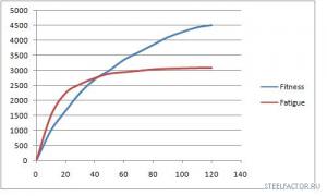 Alan_Couzens_Morton_Chart.jpg