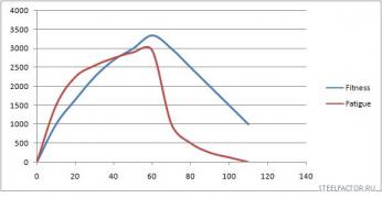 Alan_Couzens_Morton_taper_chart_2.jpg