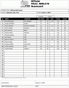 2009arnoldclassic_results.gif