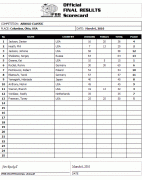 2010arnoldclassic_scorecard4.gif