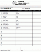 2010arnoldclassic_competitorlist1.gif