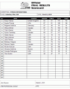 2010arnoldclassic_scorecard2.gif