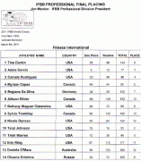 scorecard_fitnessinternational.gif