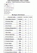 scorecard_figureinternational.gif