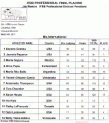 scorecard_msinternational.gif