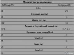 Мои_антропометрические_данные_январь_февраль_11г.JPG