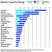 600px-HarmCausedByDrugsTable.jpg