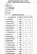 2012arnoldclassic_scorecard5.gif